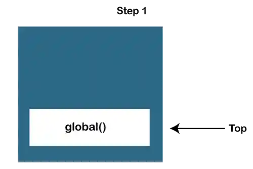 JavaScript Call Stack