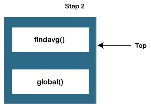 JavaScript Call Stack