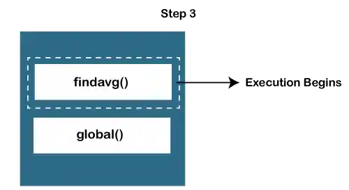 JavaScript Call Stack