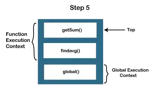 JavaScript Call Stack