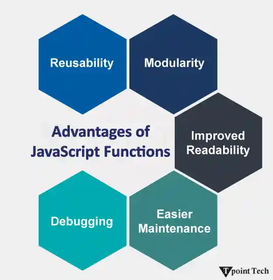 JavaScript Functions