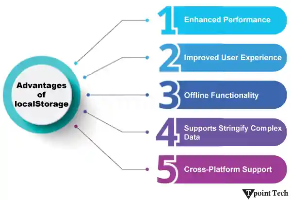 javascript localstorage