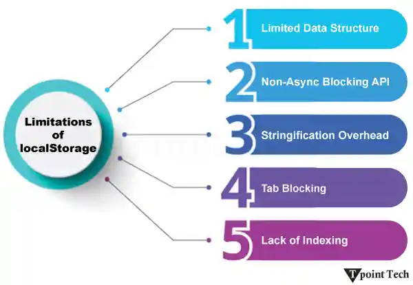 javascript localstorage
