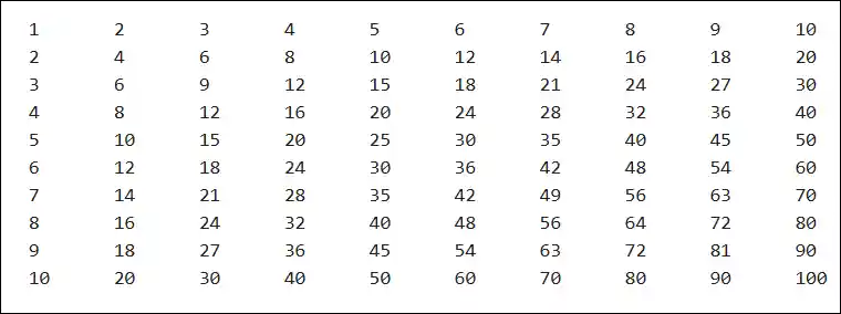 JavaScript while Loop