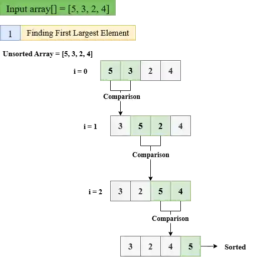 Bubble Sort in Python