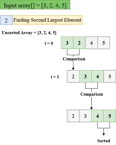 Bubble Sort in Python