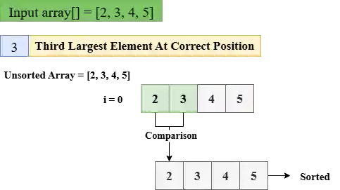 Bubble Sort in Python