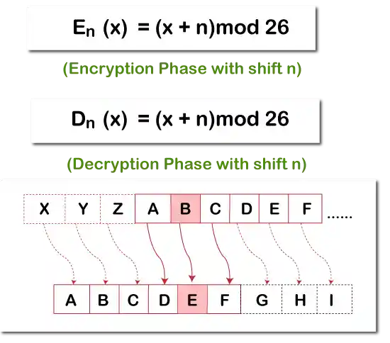 Caesar Cipher in Python