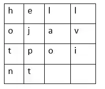 Caesar Cipher in Python