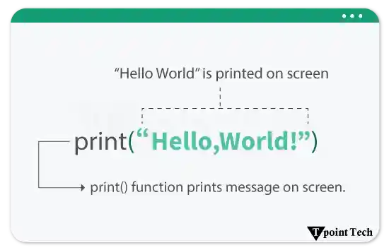 Hello World Program in Python