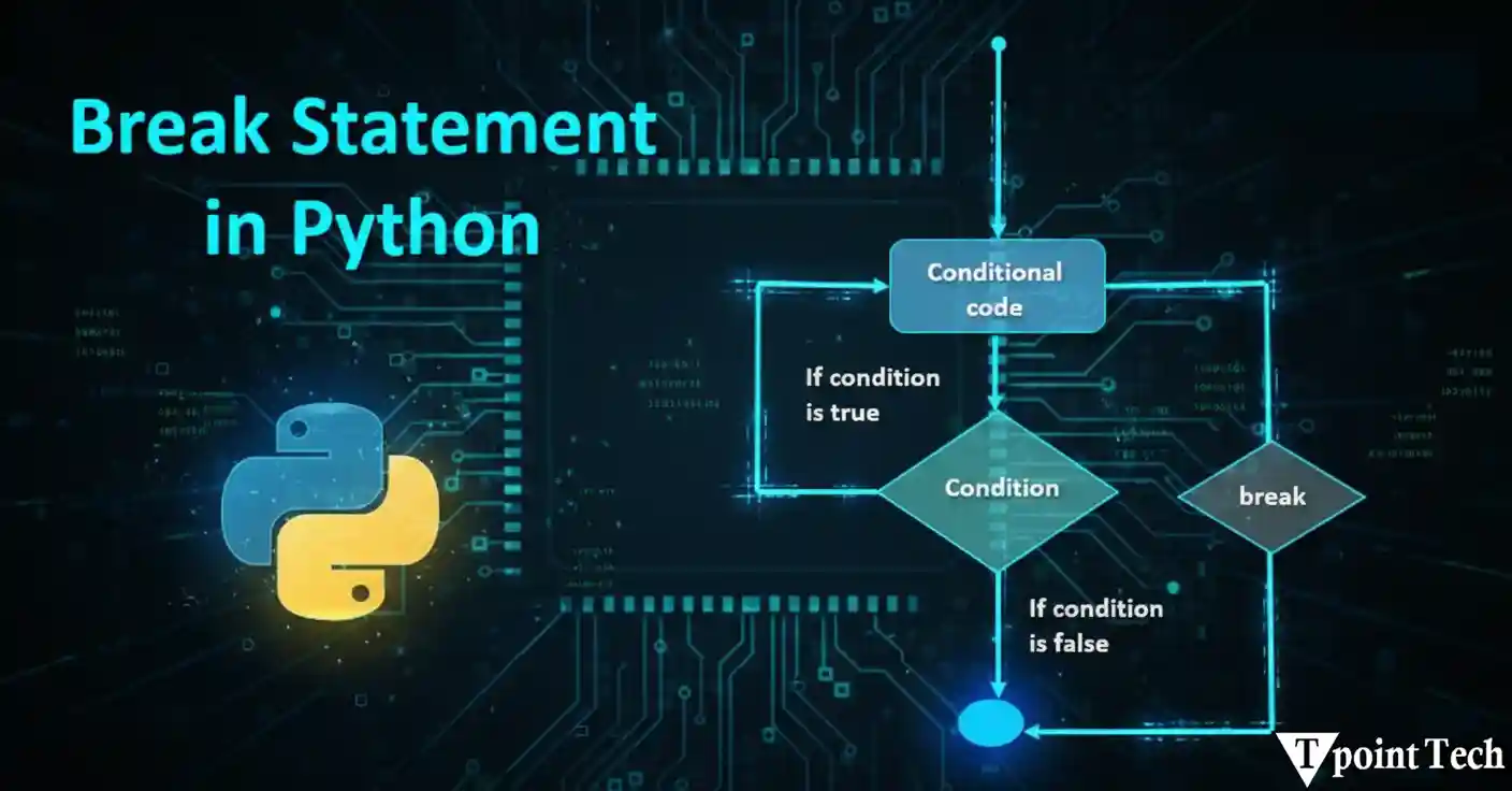 Python Break Statement