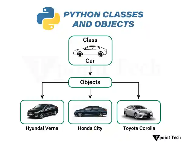 Python Classes and Objects