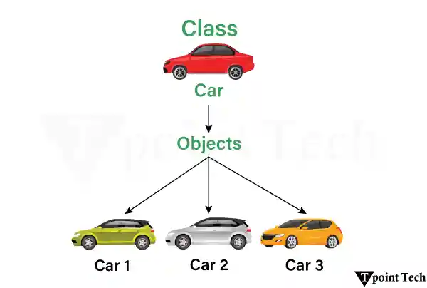 Python Classes and Objects