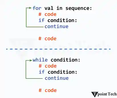 Python Continue Statement