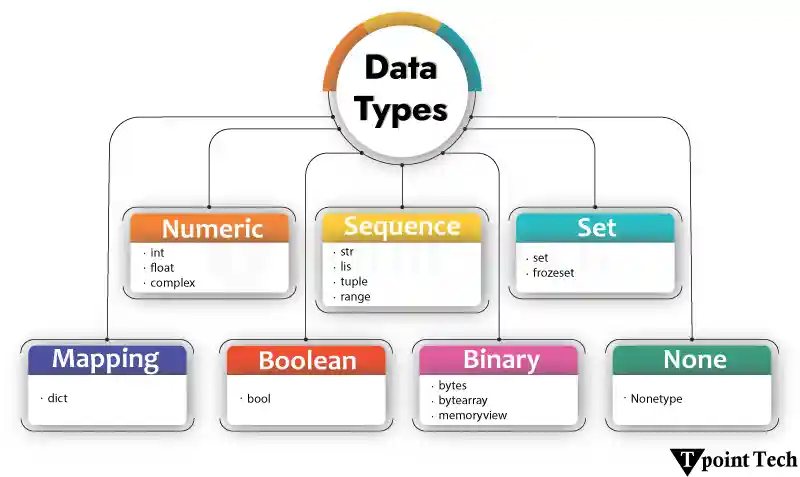 Python Data Types