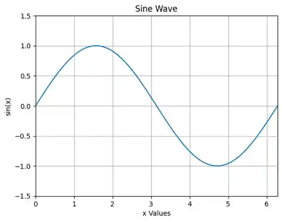 Python For Data Analysis