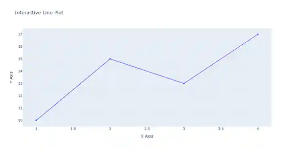 Python For Data Analysis