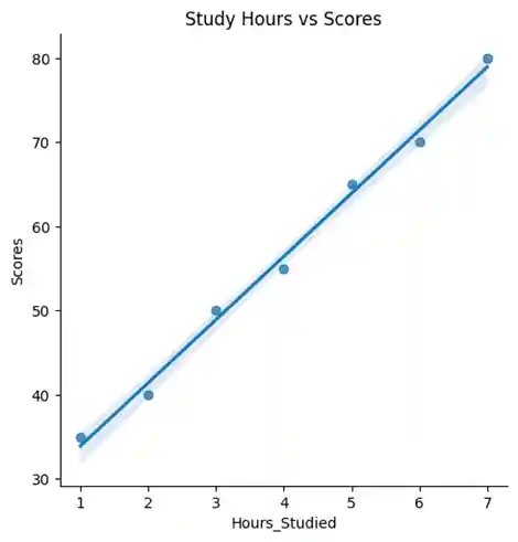Python For Data Analysis