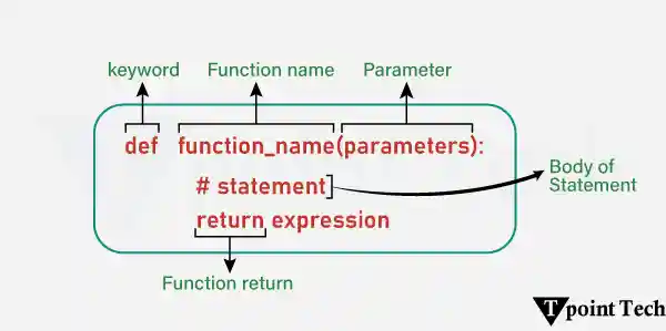Python Functions