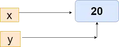 Python Memory Management