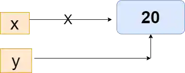 Python Memory Management
