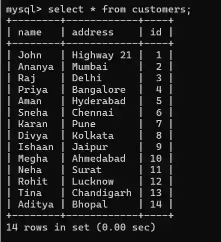 Python MySQL Insert Operation