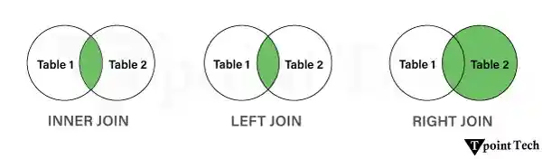 Python MySQL Join Operation