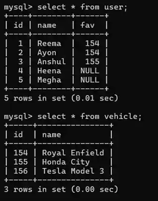 Python MySQL Join Operation