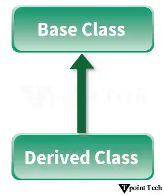 OOPs (Object-Oriented Programming) Concepts in Python
