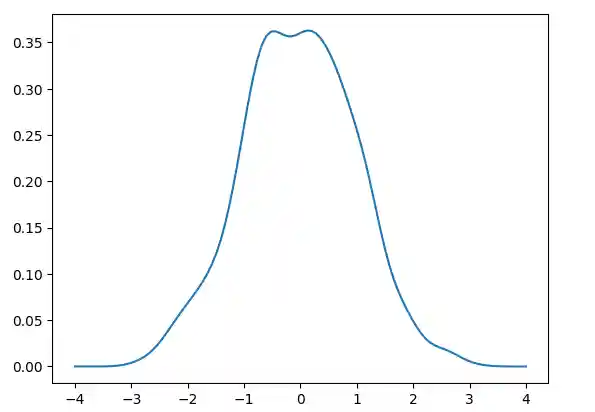Python Statistics Module