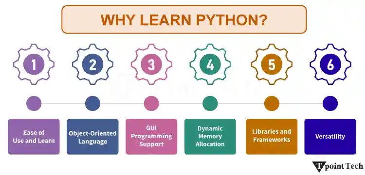 python Tutorial