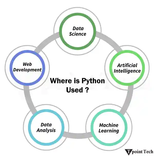 python Tutorial