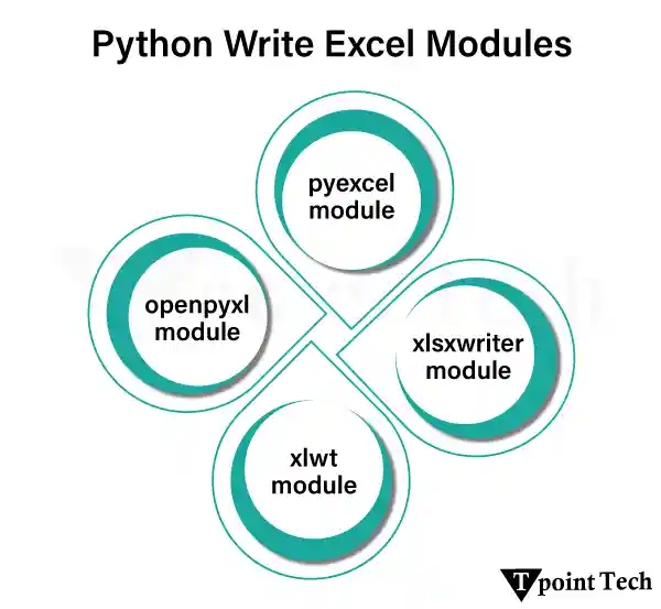 Python Write Excel File