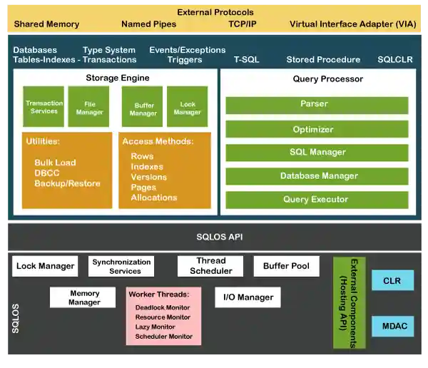SQL Server Tutorial
