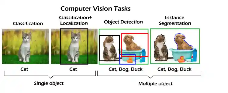 Computer Vision