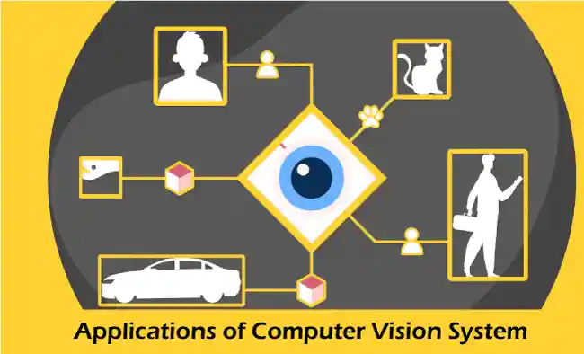 Computer Vision