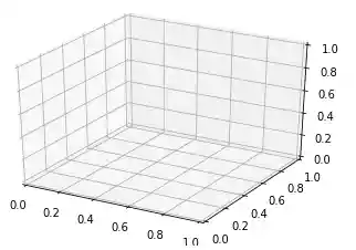 Creating different types of graph