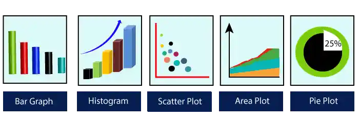 Matplotlib Data Visualization
