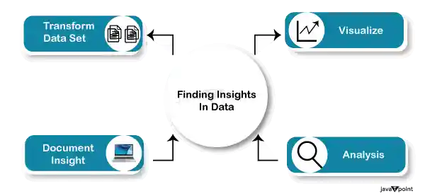 Matplotlib Data Visualization