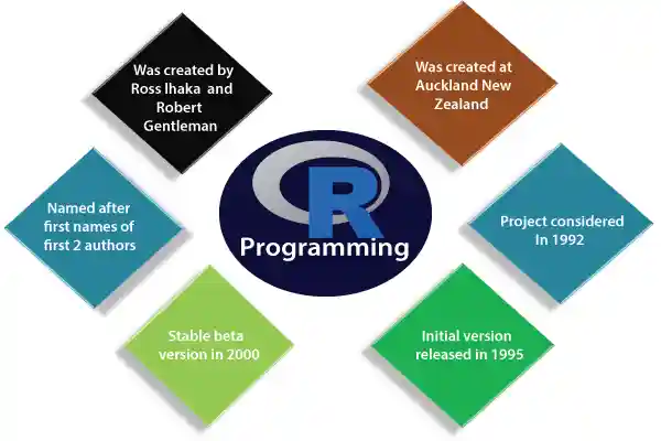 R Programming