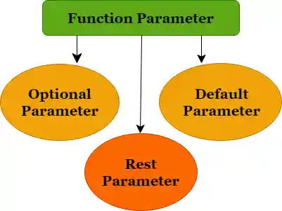 TypeScript Function Parameter