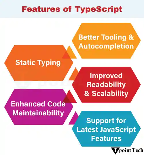 TypeScript Introduction