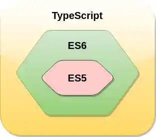 TypeScript Introduction