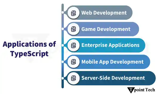 TypeScript Introduction