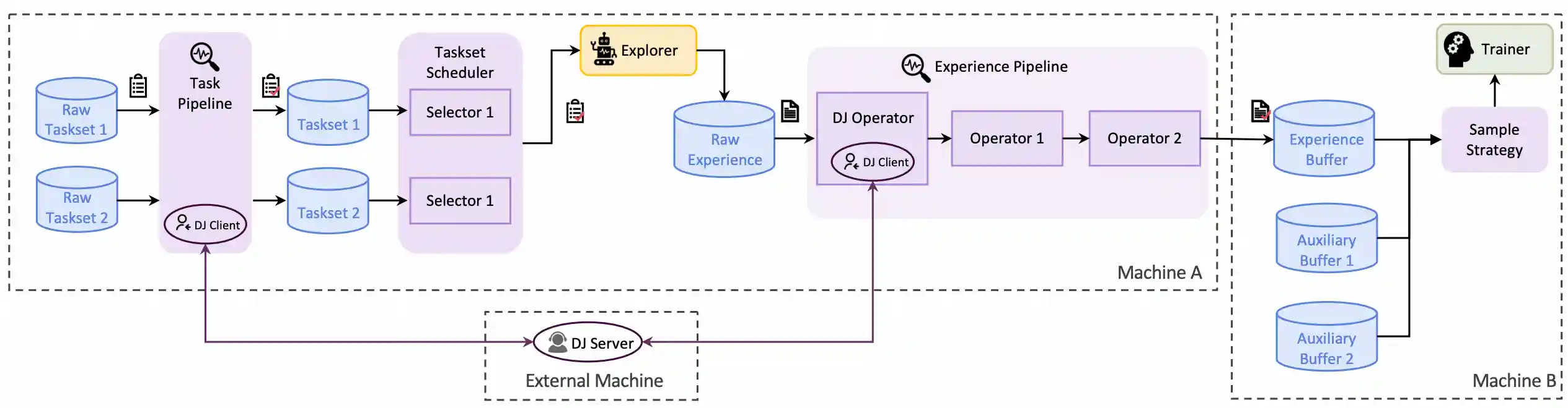 Trinity-RFT Data Processor