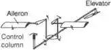 control column