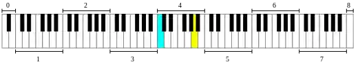 Piano Keyboard