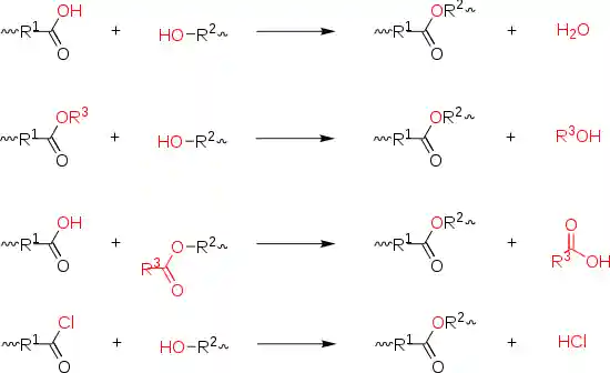 Overview polyester formation reaction.svg