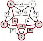 Schulze method example1 AE.svg