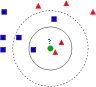 KnnClassification.svg